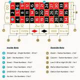 76m bet american roulette