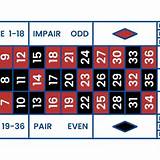 9club french roulette