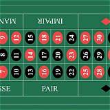 dewabet french roulette